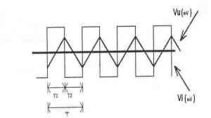 Integratore grafico