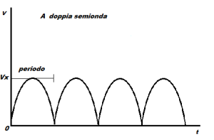 Raddrizzatore  2
