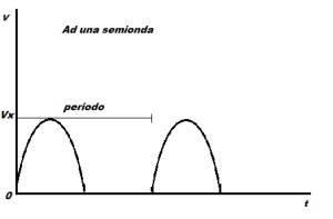 Raddrizzatore  3